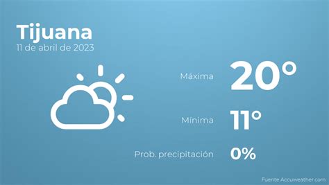 clima tijuana 10 días weather